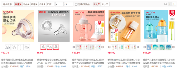 爱得利婴儿护理产品不合格 不合格项目为菌落、霉菌和酵母菌总数