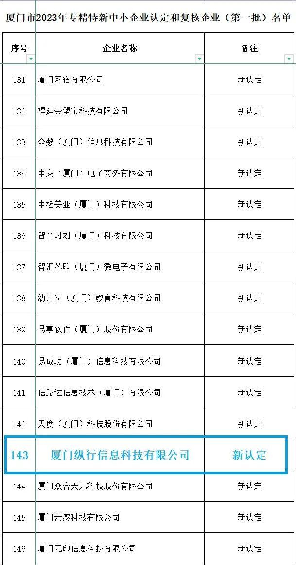 被投企业「纵行科技」获评2023年厦门市专精特新企业|LCIG 荣誉